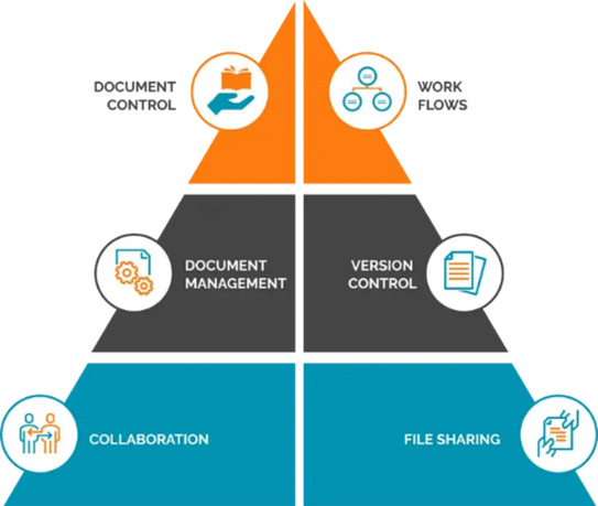 The_Pyramid_Of_Information_Management_Maturity