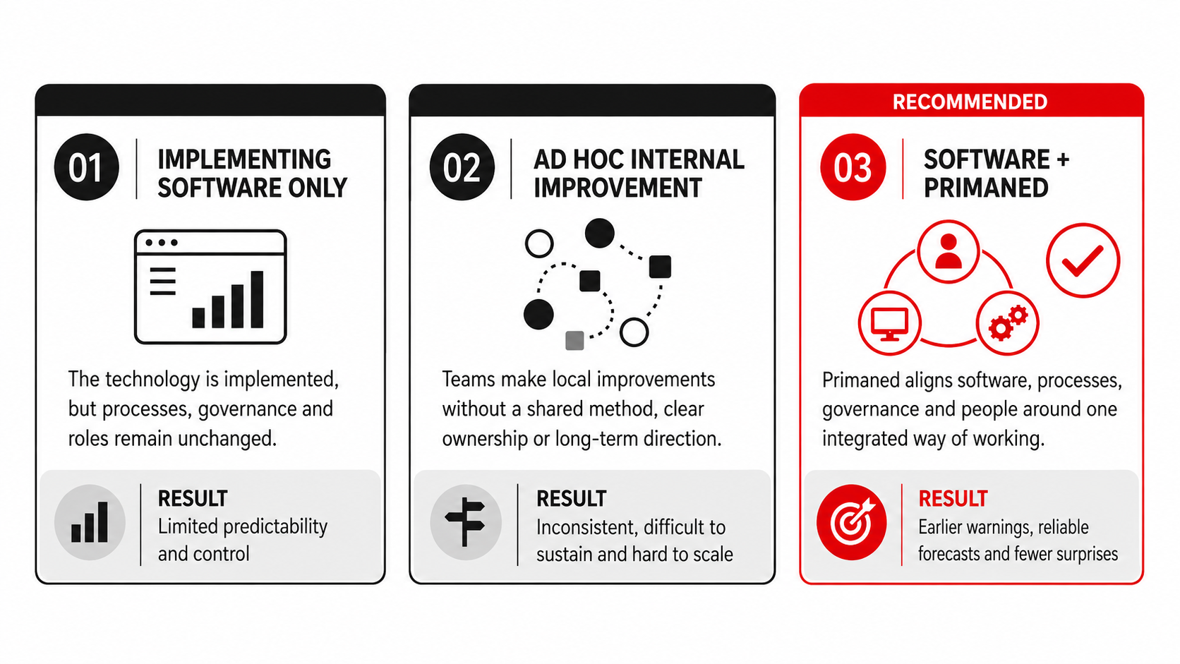 White paper 3 routes - ENG