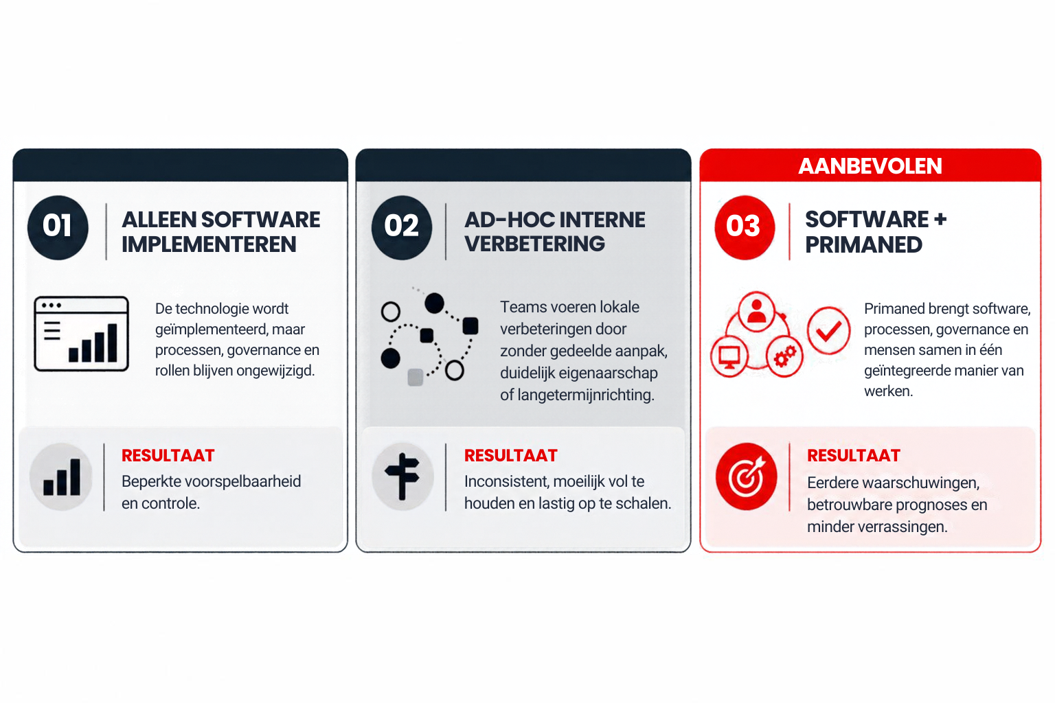 White paper 3 routes - NL-1